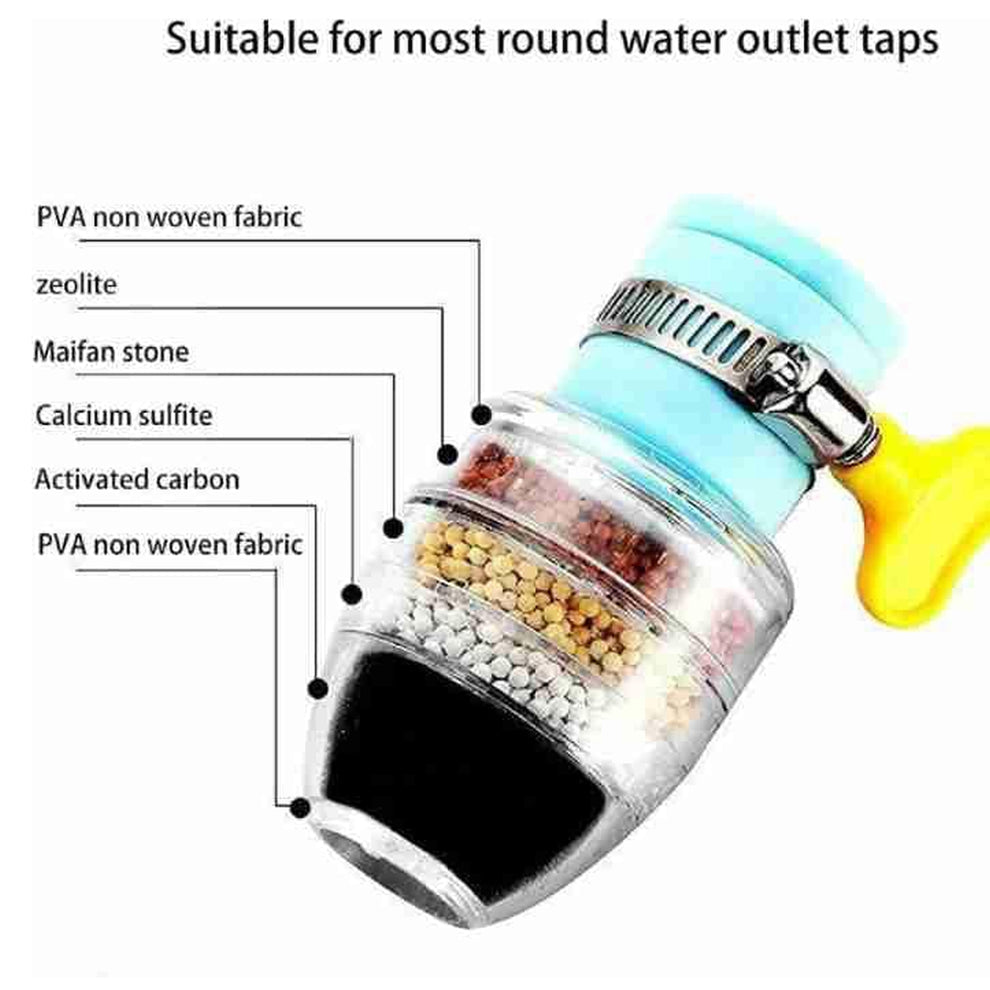 AquaPure 6-Layer Faucet Filter