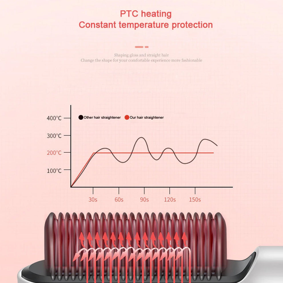 Hair Straightening Brush